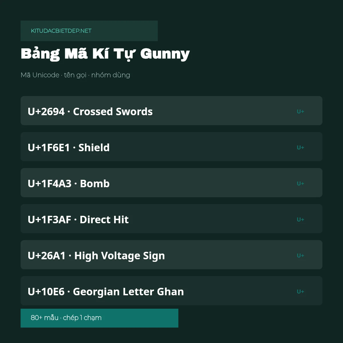 Bảng mã Unicode kí tự Gunny: U+2694 Crossed Swords, U+1F6E1 Shield